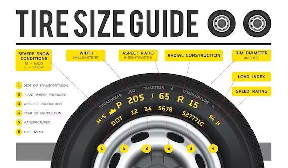 Find Tires at Dirty South Kustoms - Tire Size Guide