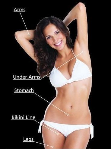A woman in a bikini is smiling and has a diagram of her body.
