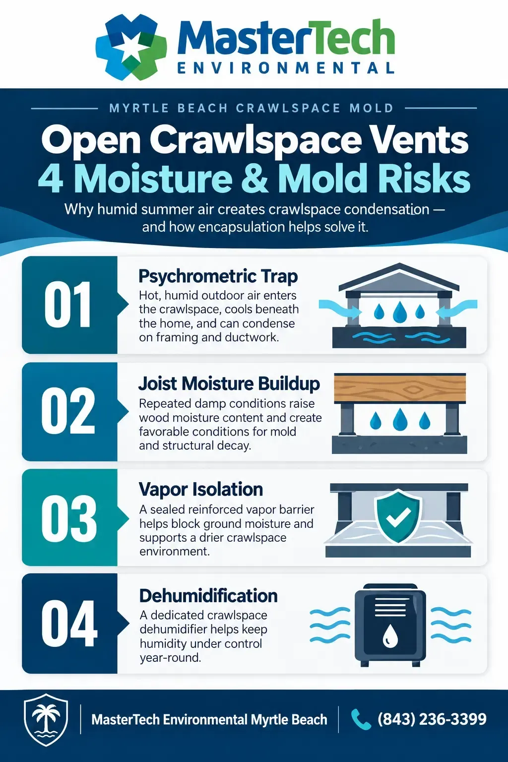 Crawlspace mold remediation 2