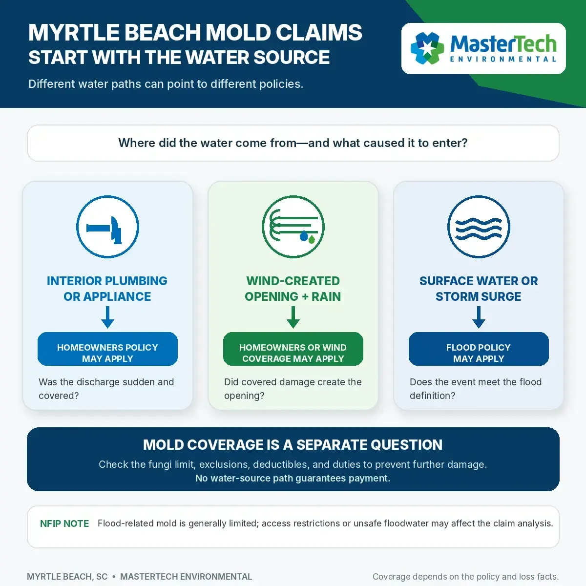 Mold remediation Myrtle Beach 2