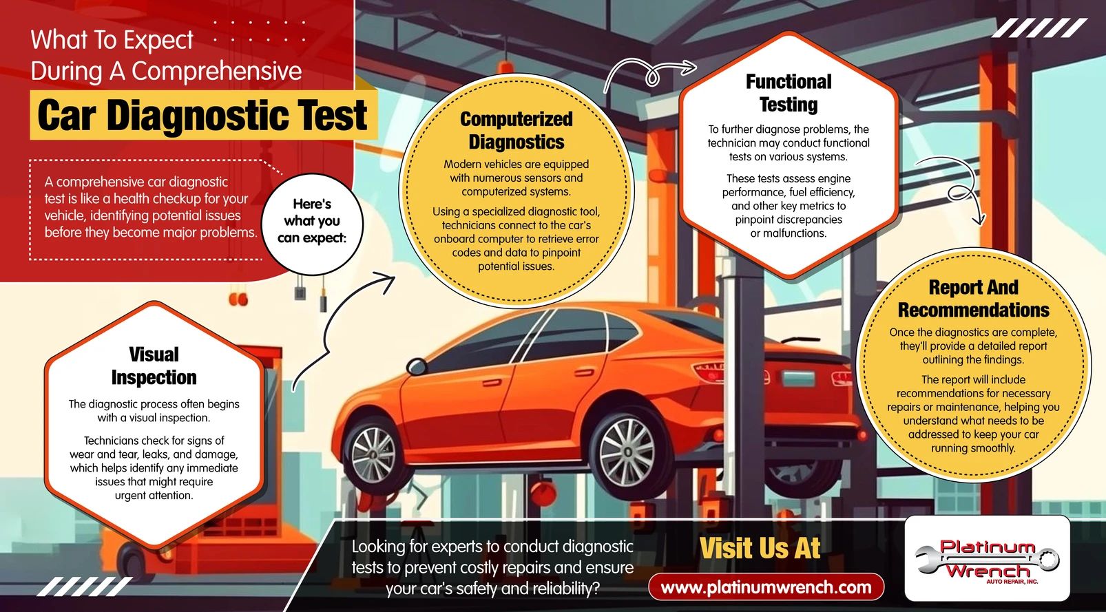 What to Expect During a Comprehensive Car Diagnostic Test - INFOGRAPHIC