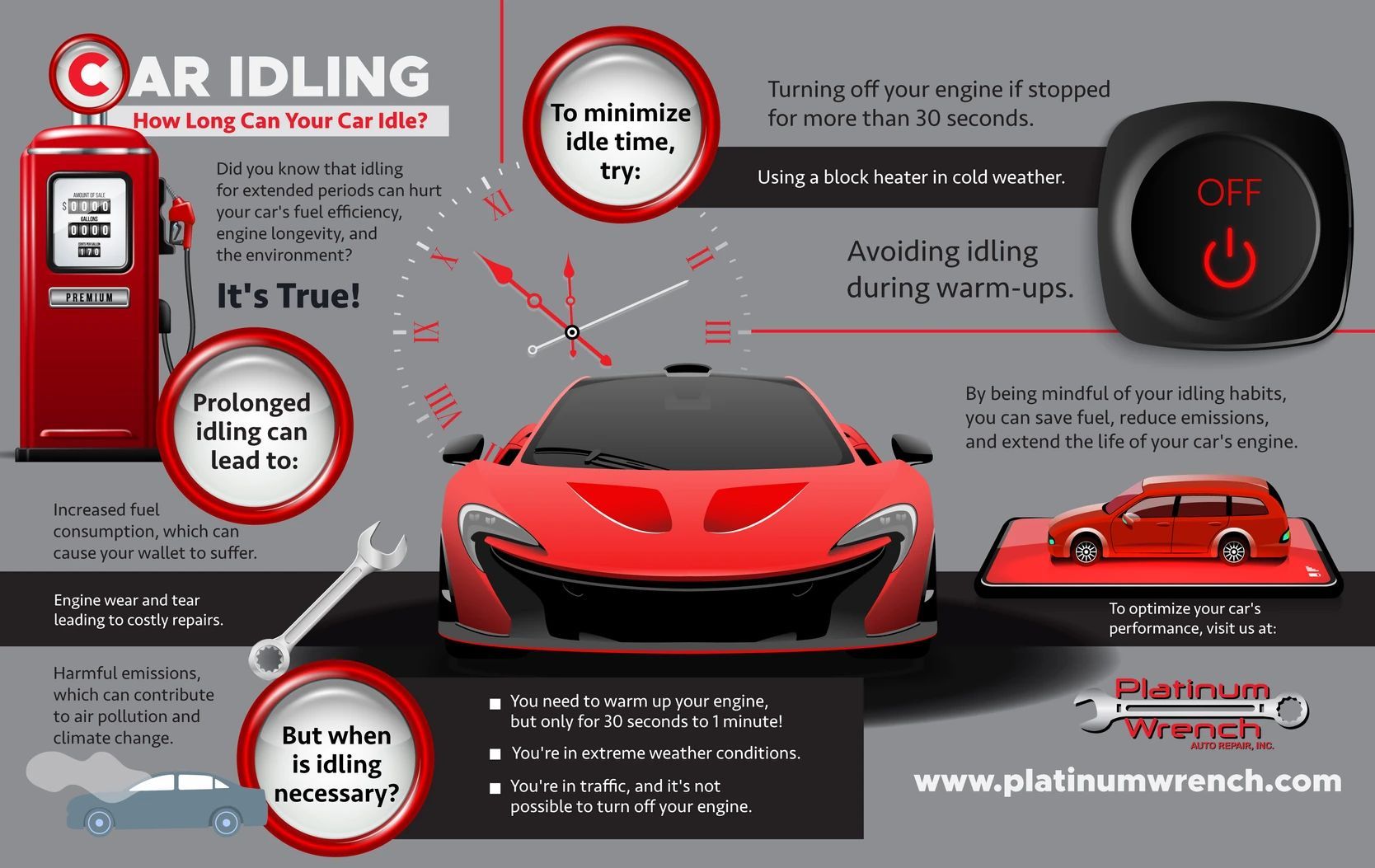 An infographic titled