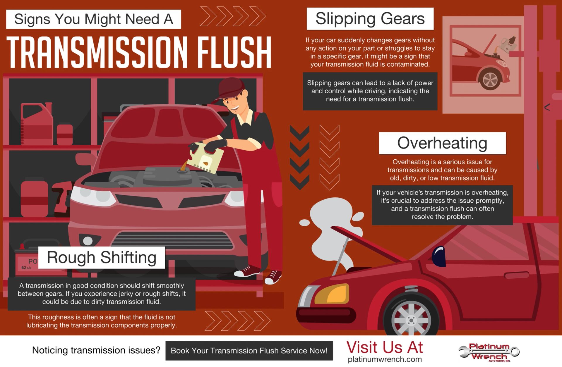 Infographic titled