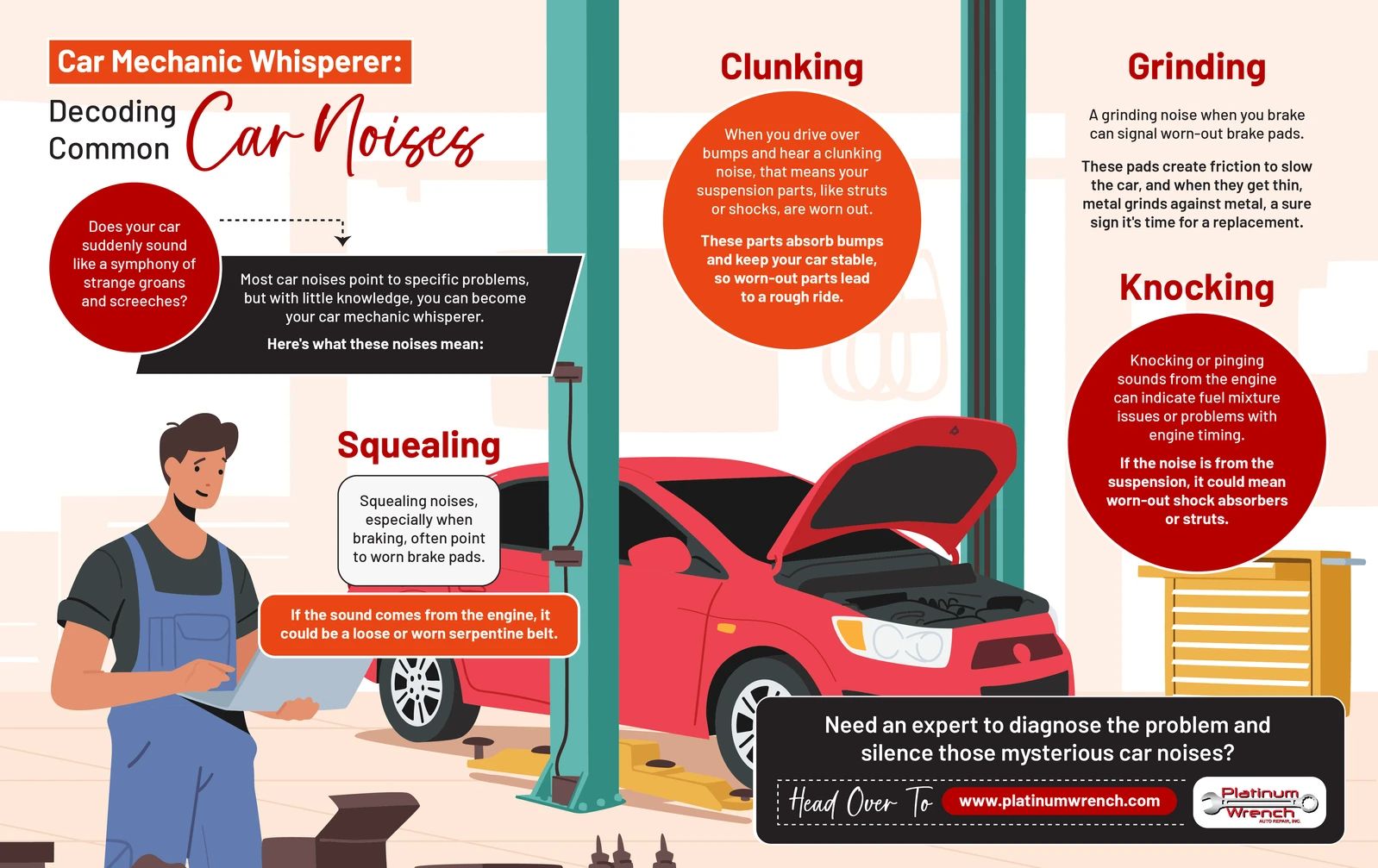 Infographic titled