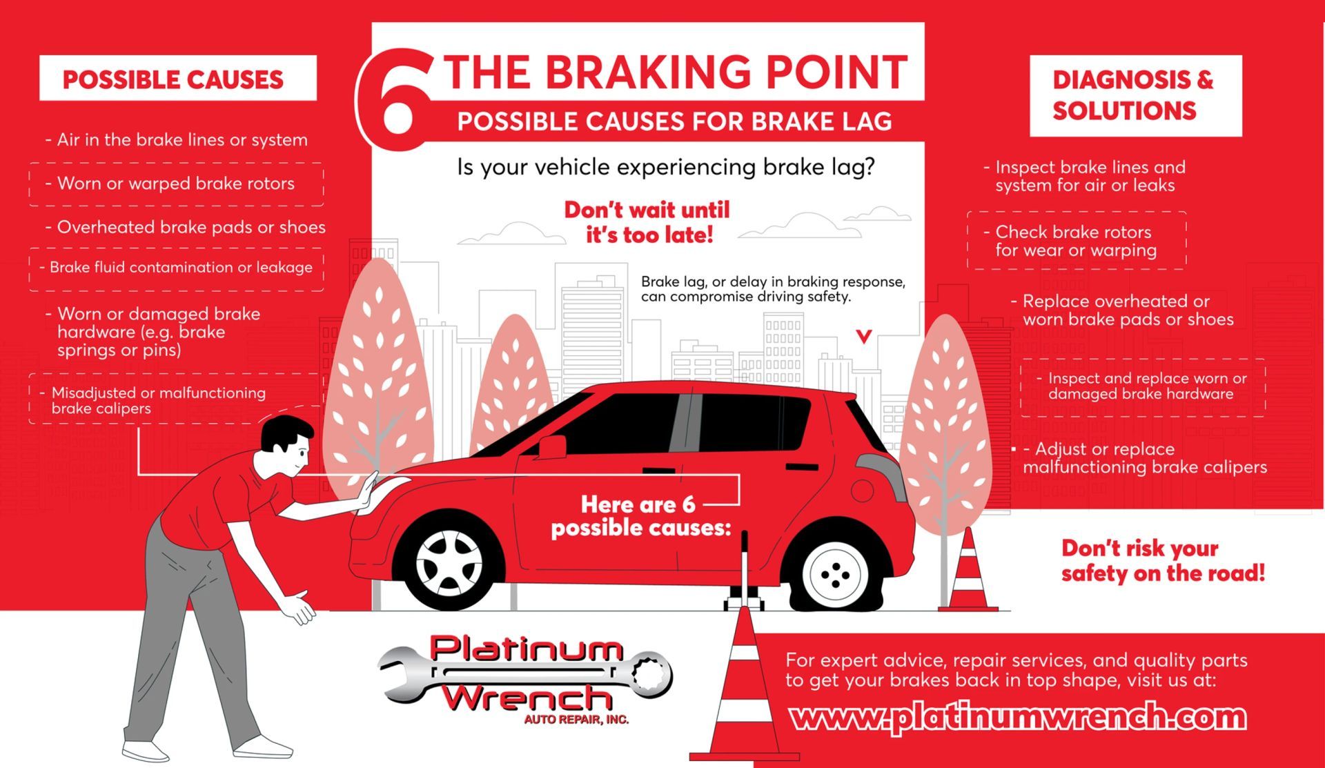 Infographic titled