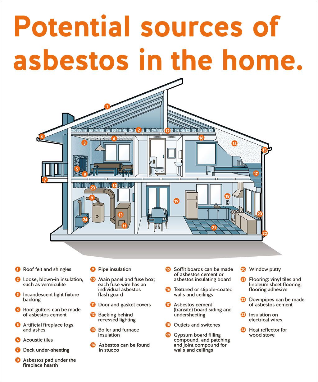 Photo inspiration: Fresh Look at Asbestos Abatement Pinnacle Abatement Renovations