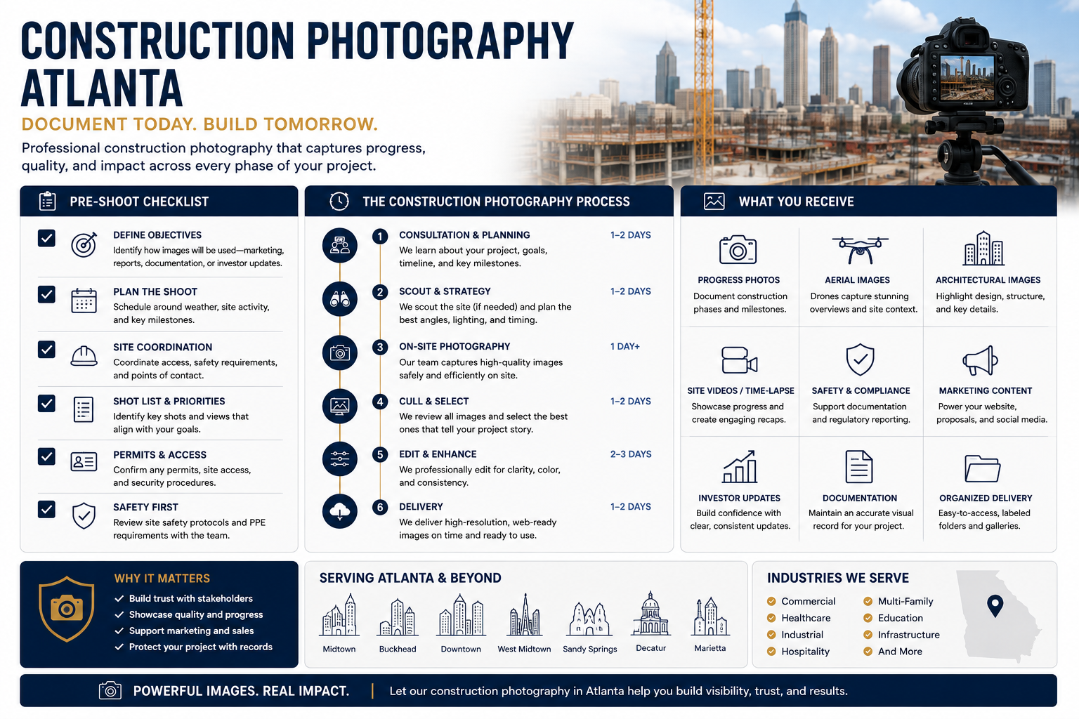 Commercial photographer documenting an active construction project in Atlanta.