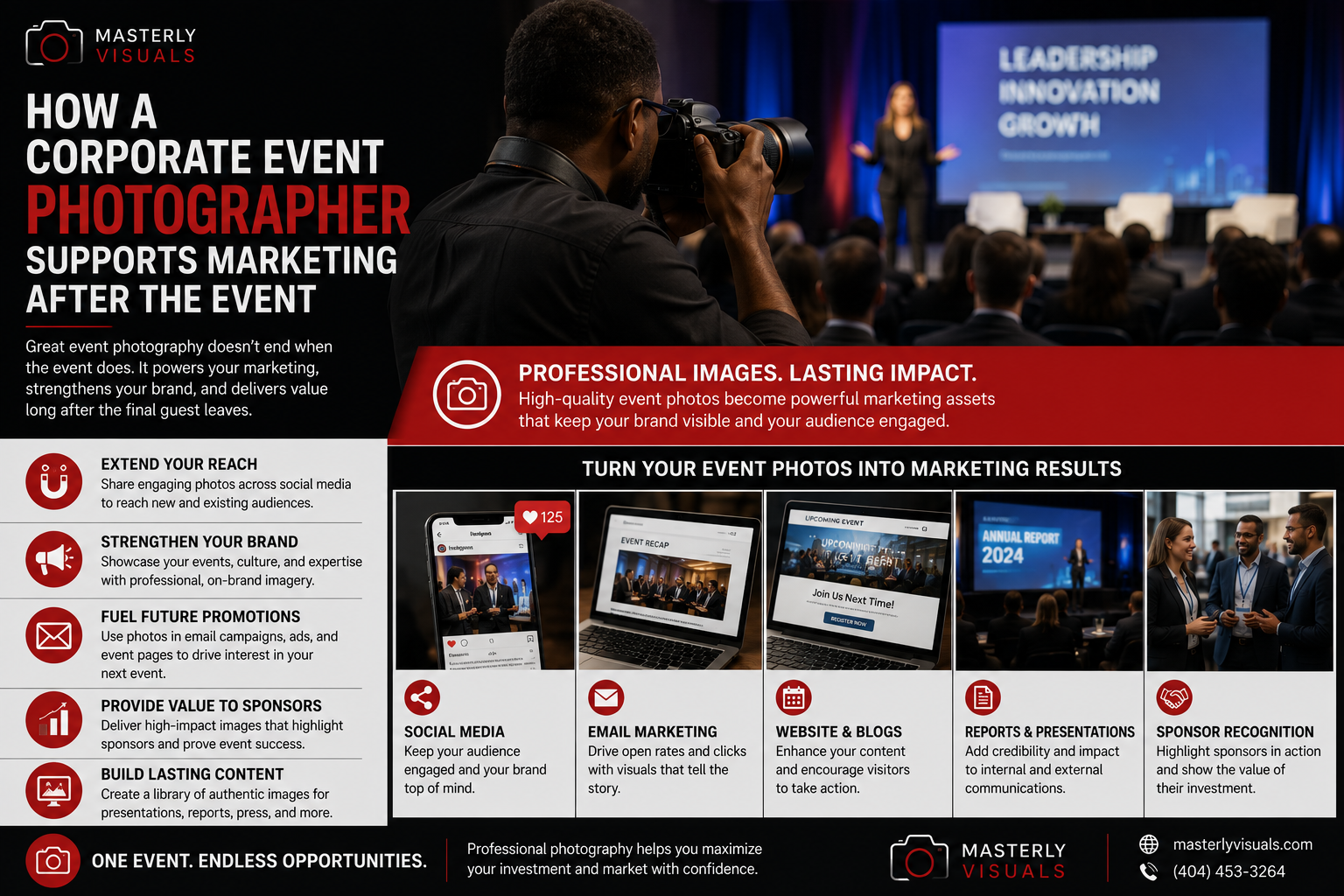 Corporate event photographer capturing keynote presentations while professional event photos are repurposed for social media, marketing campaigns, websites, and business promotions.
