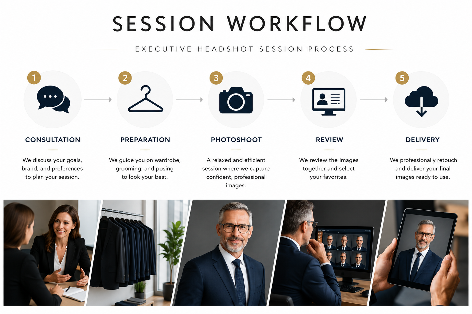 executive headshot session process