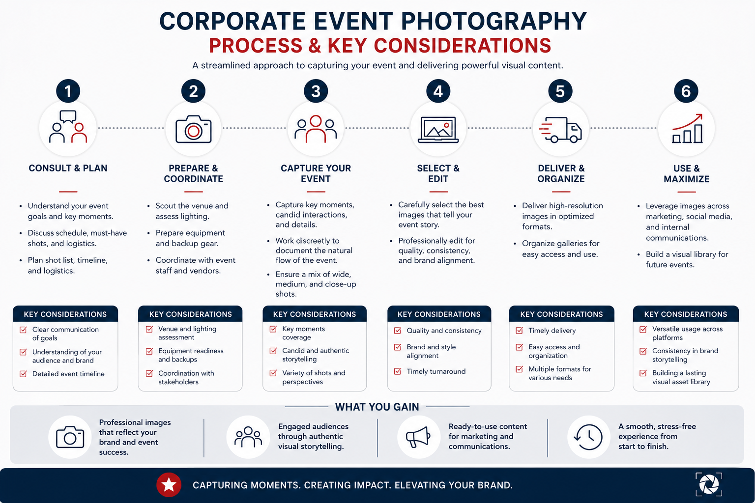 corporate event photography process and key considerations