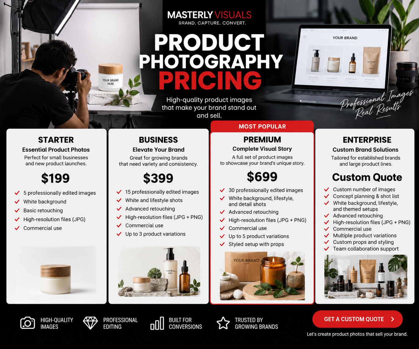 Product photography pricing for professional brand photography