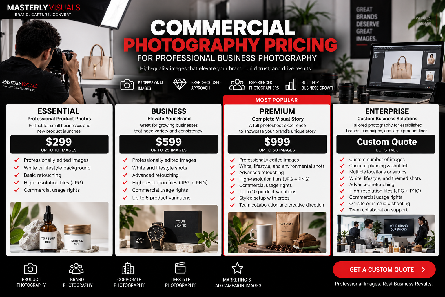 Commercial photography pricing for professional business photography