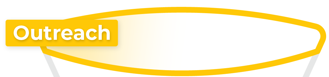 Outreach funnel