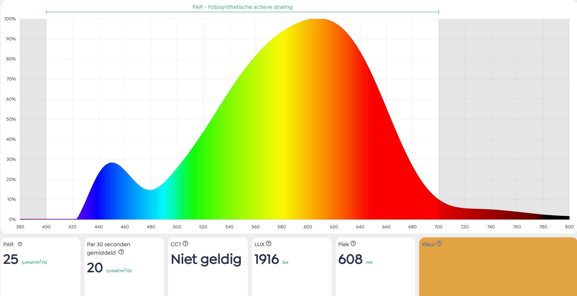 Sensys LED 4000°K door lamp-kap