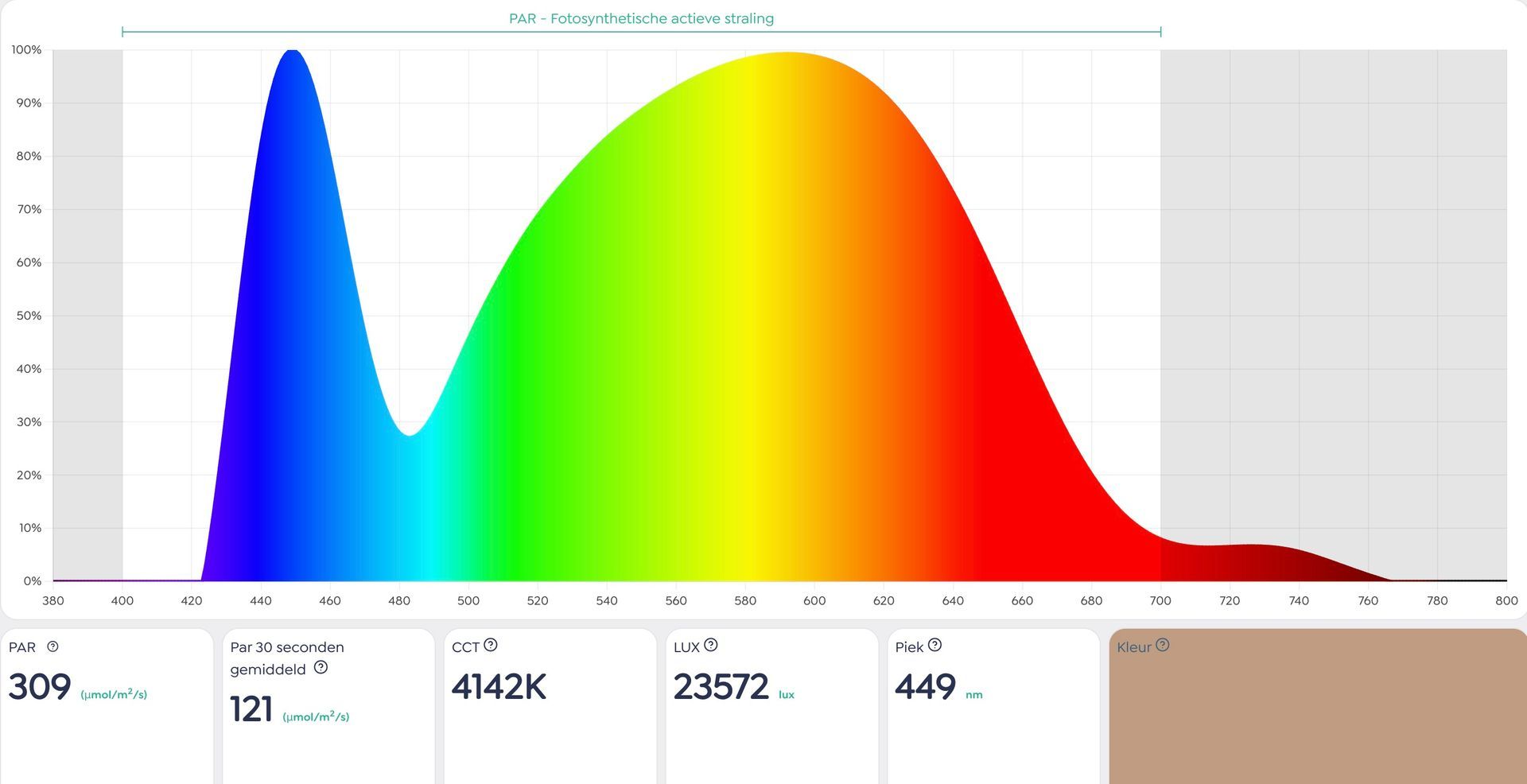 Sensys LED 4000°K (03/2025)
