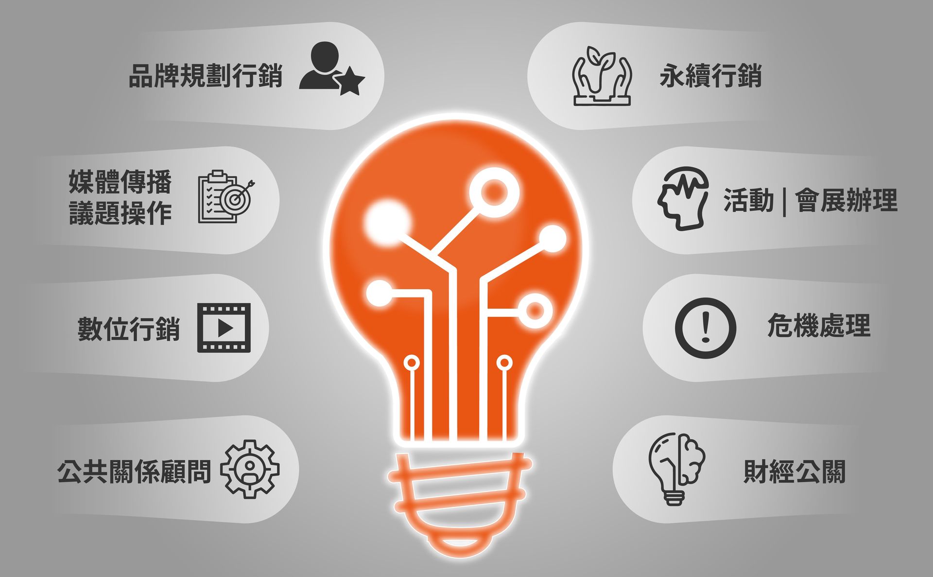 帶有燈泡和圖標的資訊圖表代表行銷和商業策略。