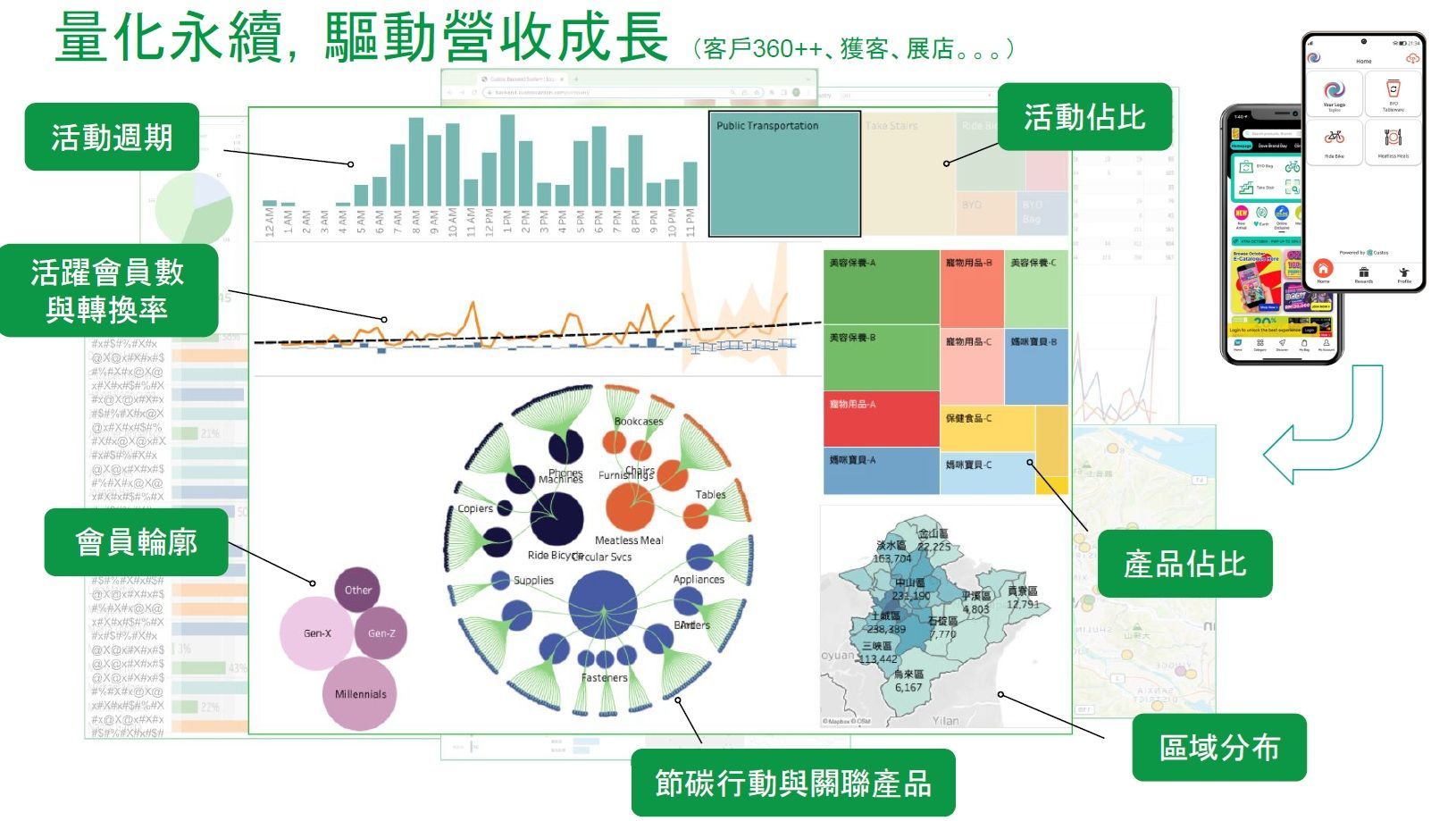 數據視覺化儀錶盤，顯示應用效能指標、圖表和圖形。綠色和其他顏色。