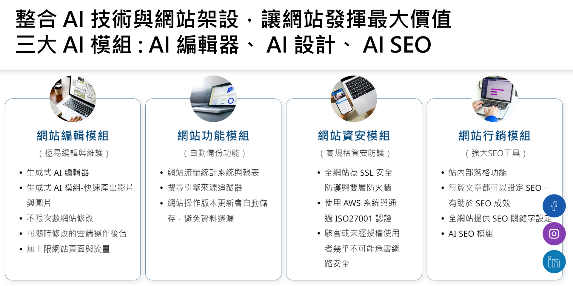圖表展示了 AI 網站模組：AI 編輯器、設計、SEO。包含圖示和要點。