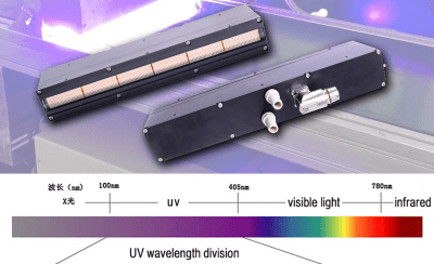 Dispositivi a lampada UV con grafico dello spettro di lunghezza d'onda UV-infrarosso riportato di seguito