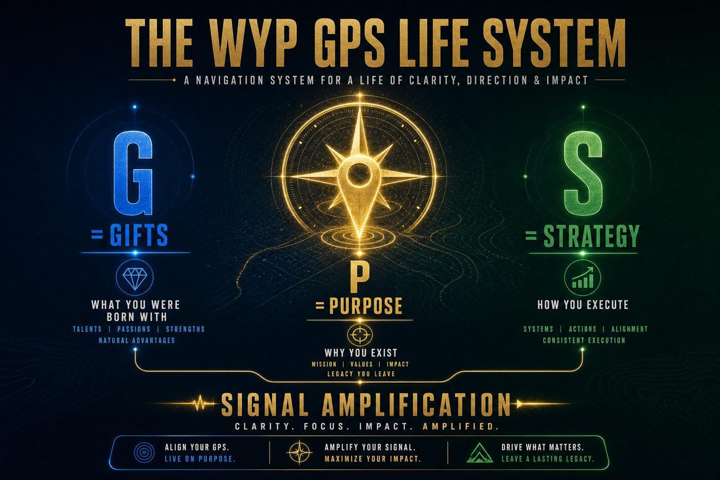 Bonus: The WYP GPS Life System™