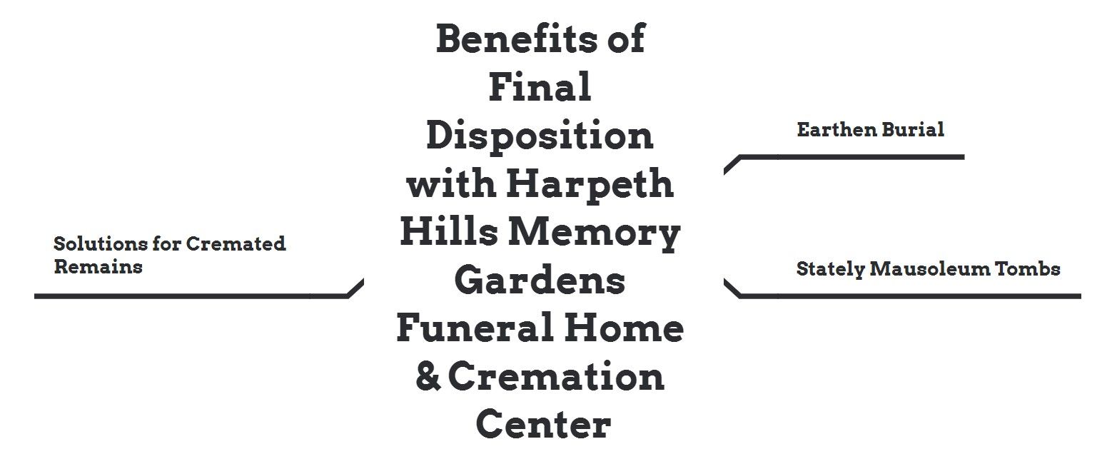 Funeral Home & Cremation Service Brentwood, TN