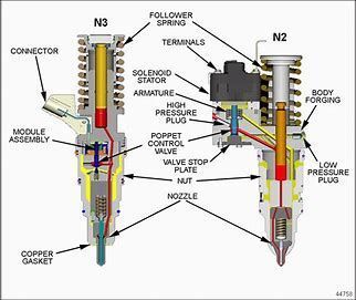 Fuel Injector Cleaning & Replacement service in Burien at ABC Auto Repair