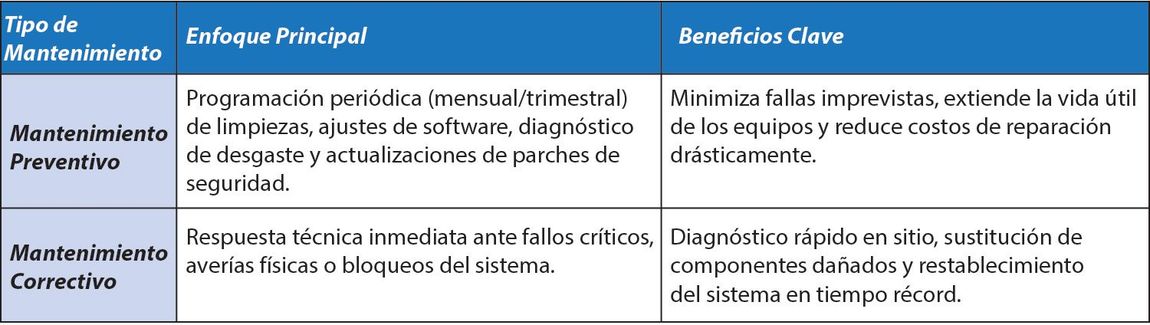 IST INTEGRACION DE SERVICIOS DE CCTV ALARMAS Y BLINDADOS