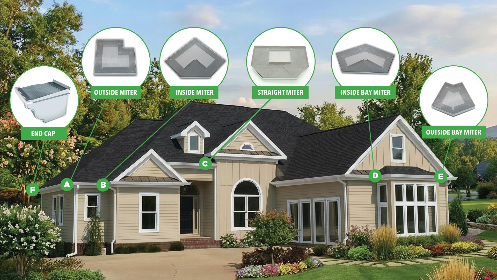 Gutter Guard Miters