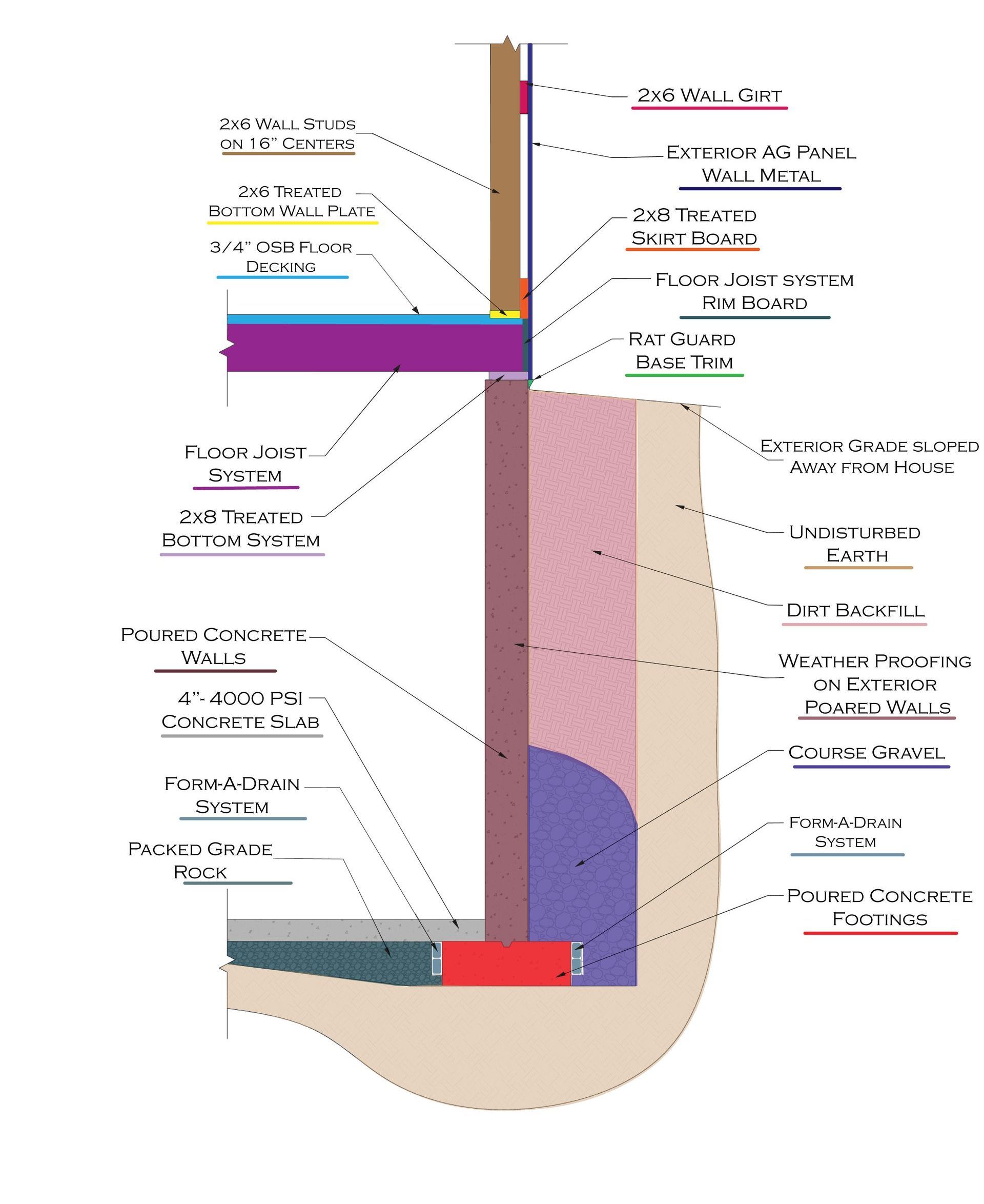post frame basement foundation diagram