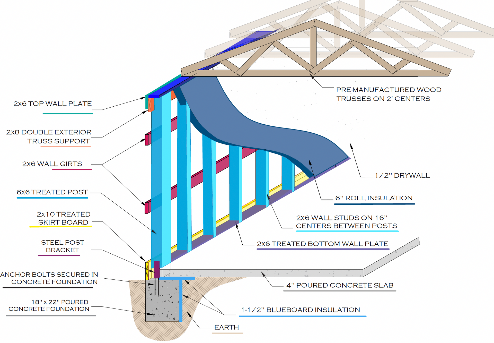 post frame home foundation diagram