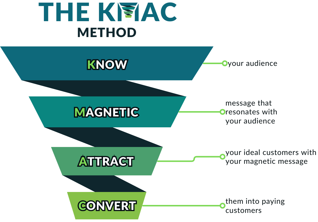 digital marketing gold coast Digital digital marketing services gold coast