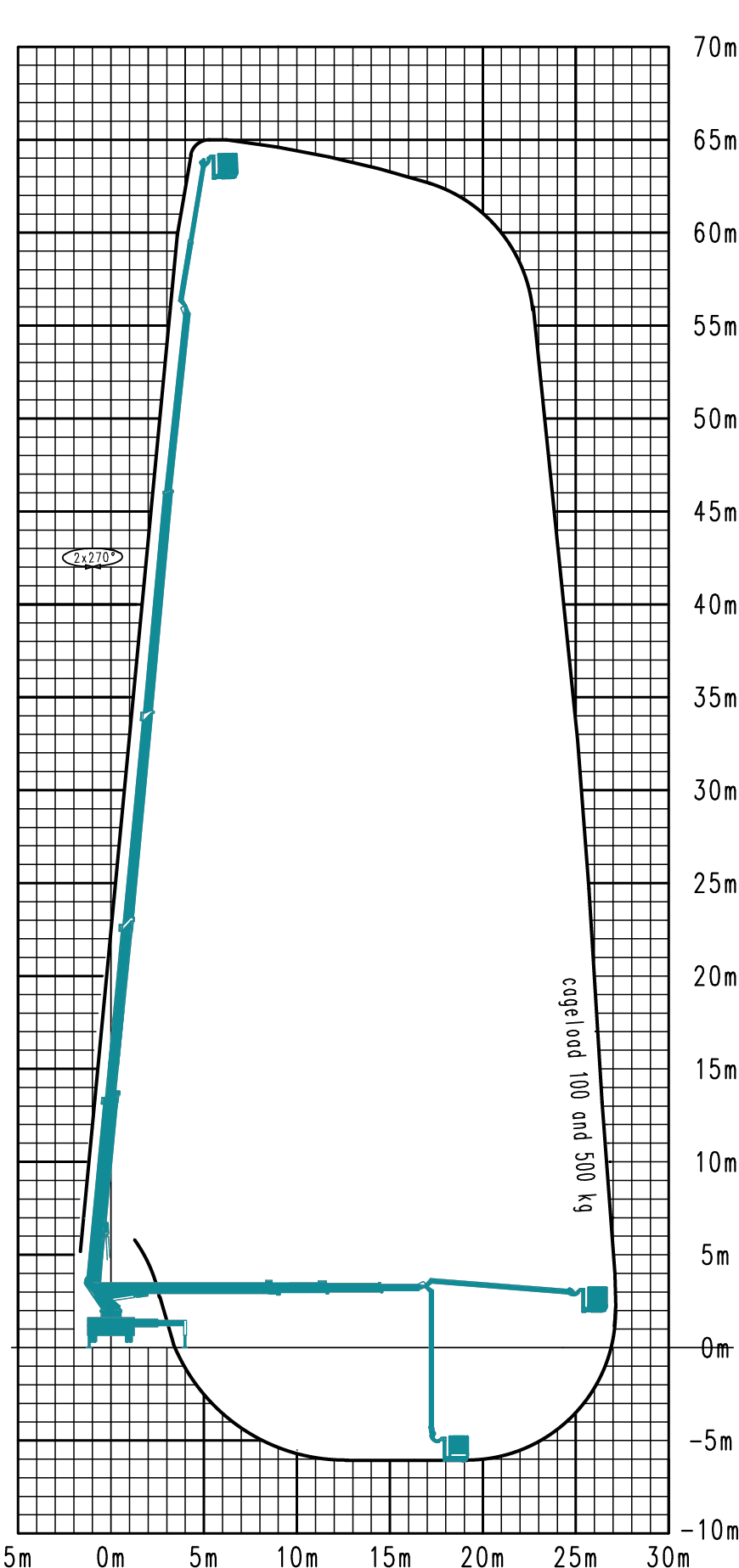 Machine diagram