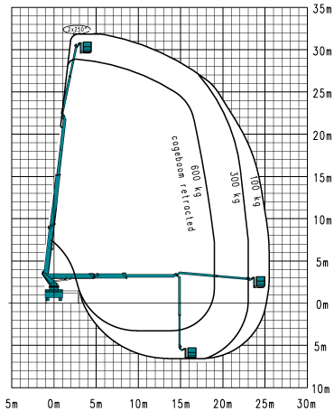 Machine diagram