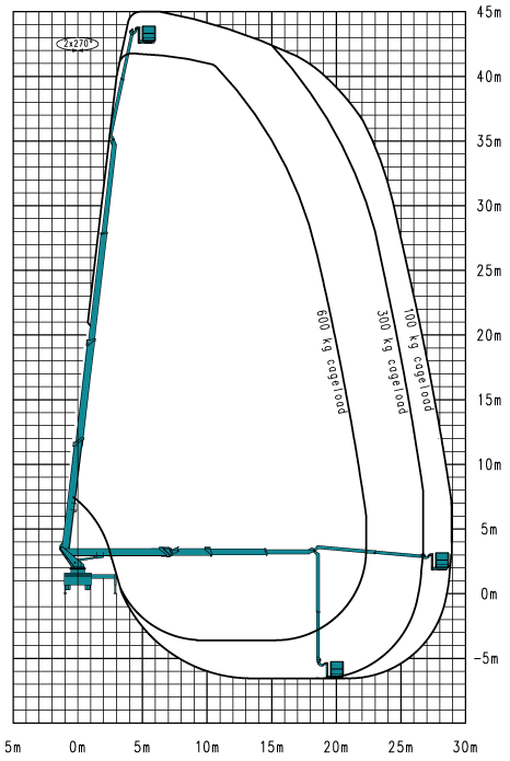 Machine diagram