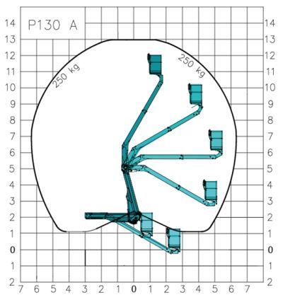 Machine diagram