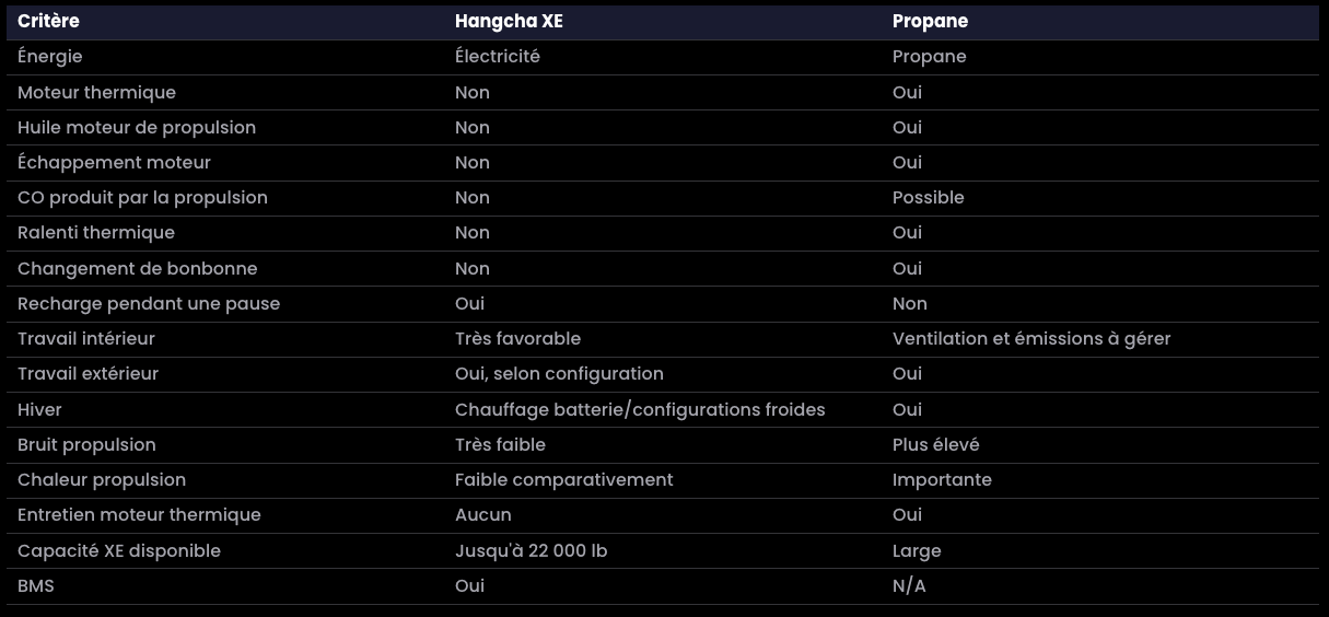 Menu des paramètres système sombre avec trois colonnes d'options et de valeurs techniques sur fond noir