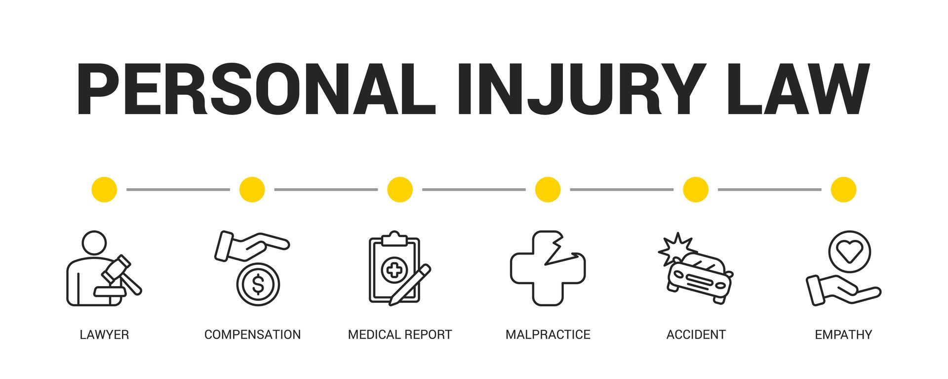 Personal Injury Steps