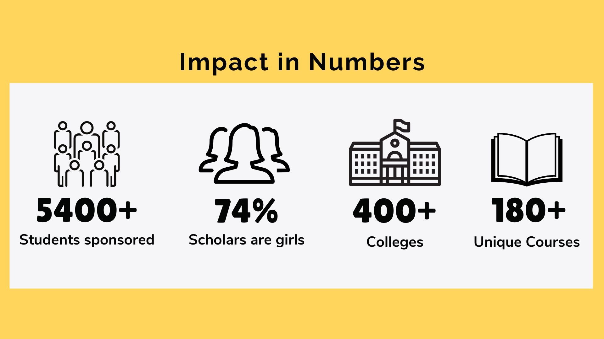 Team Everest scholarship statistics