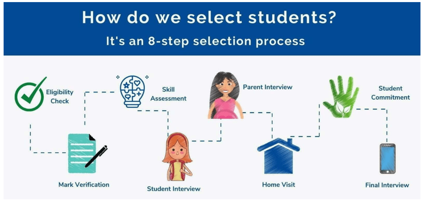 How do we select students ? it 's an 8 step selection process.