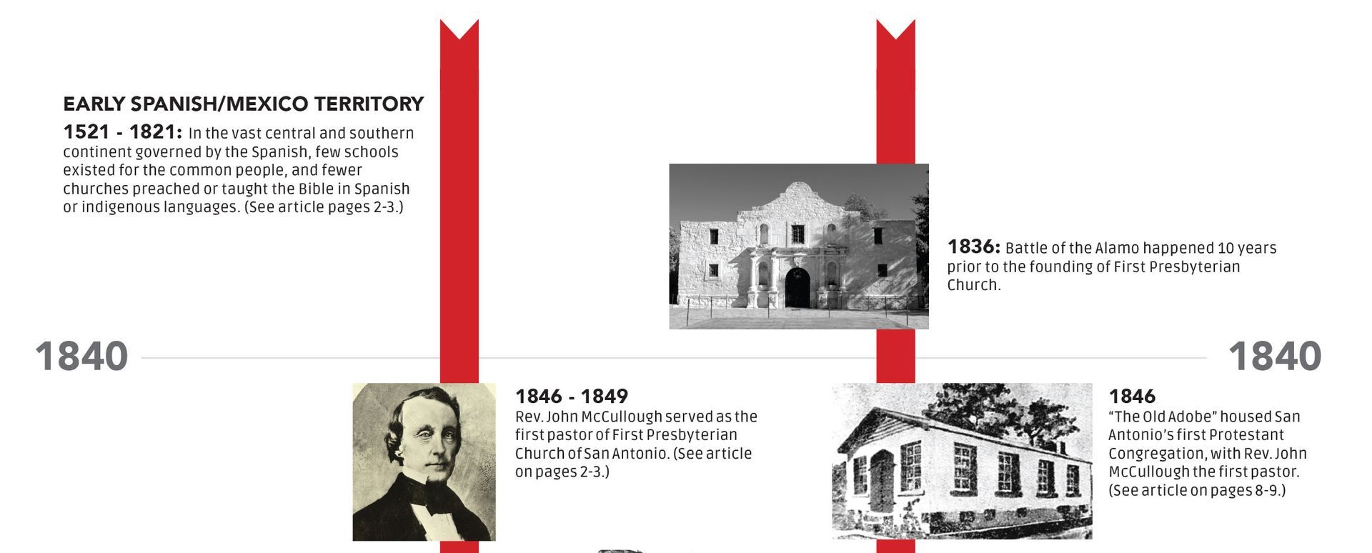 FPC Missions Timeline part 1