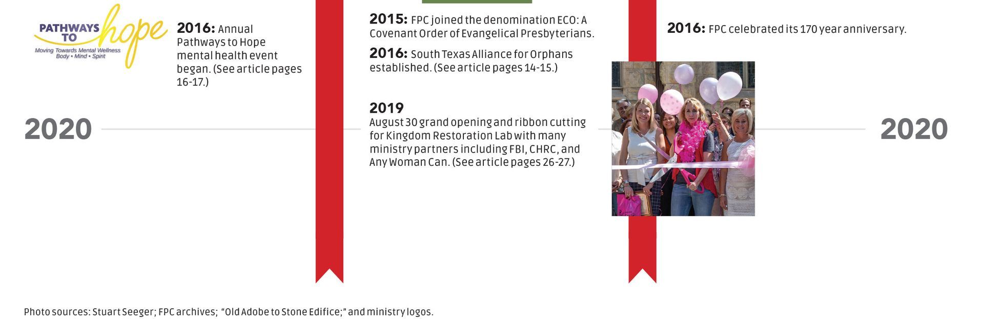 FPC Missions Timeline part 7