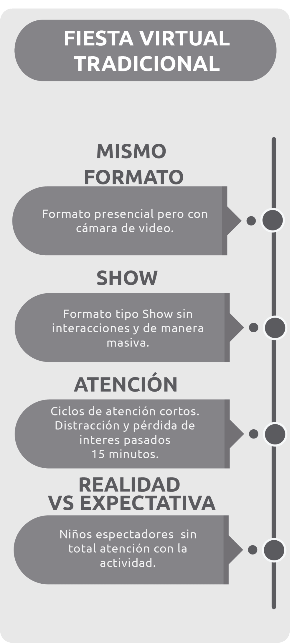 fiestas virtuales