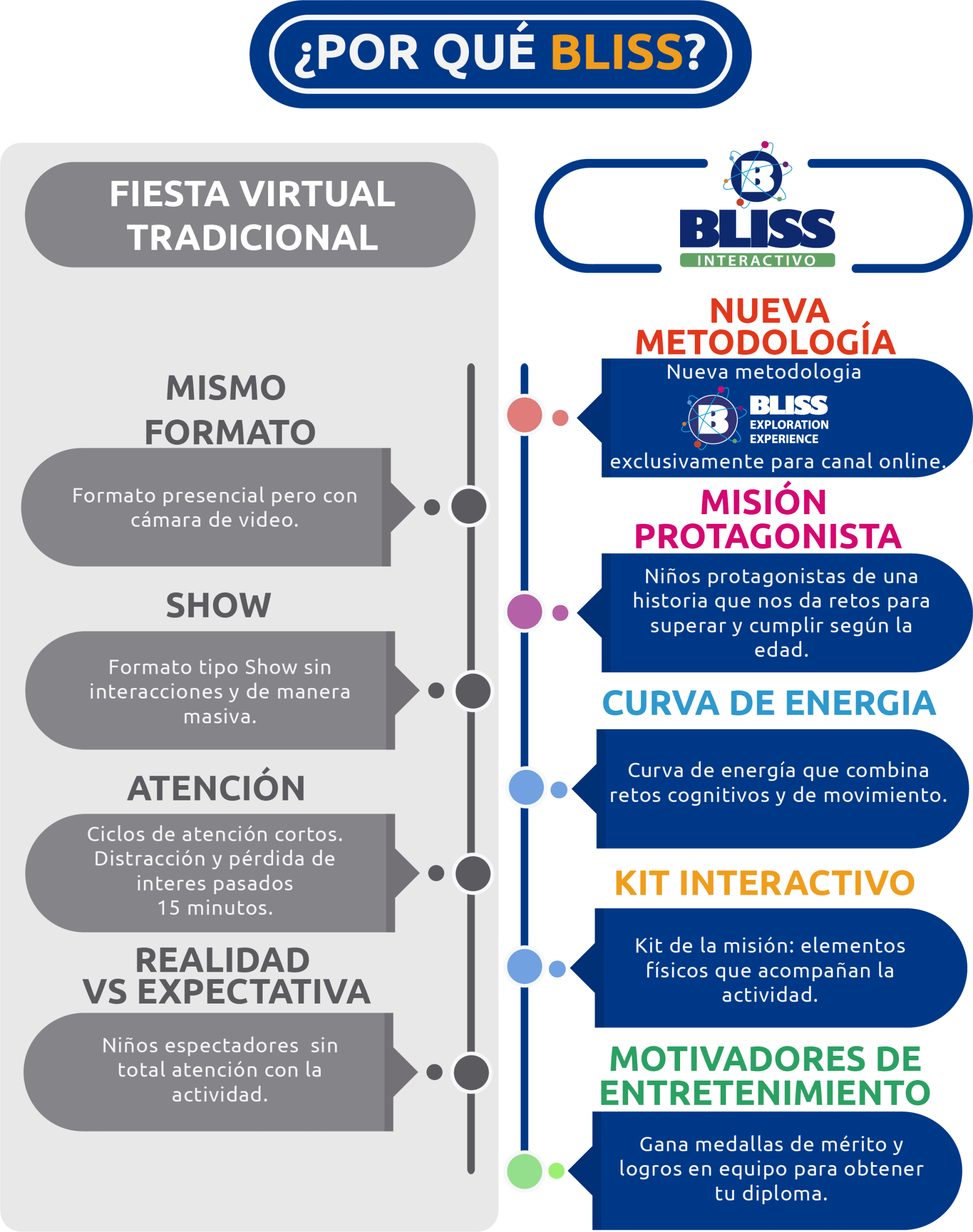 fiestas virtuales para niños