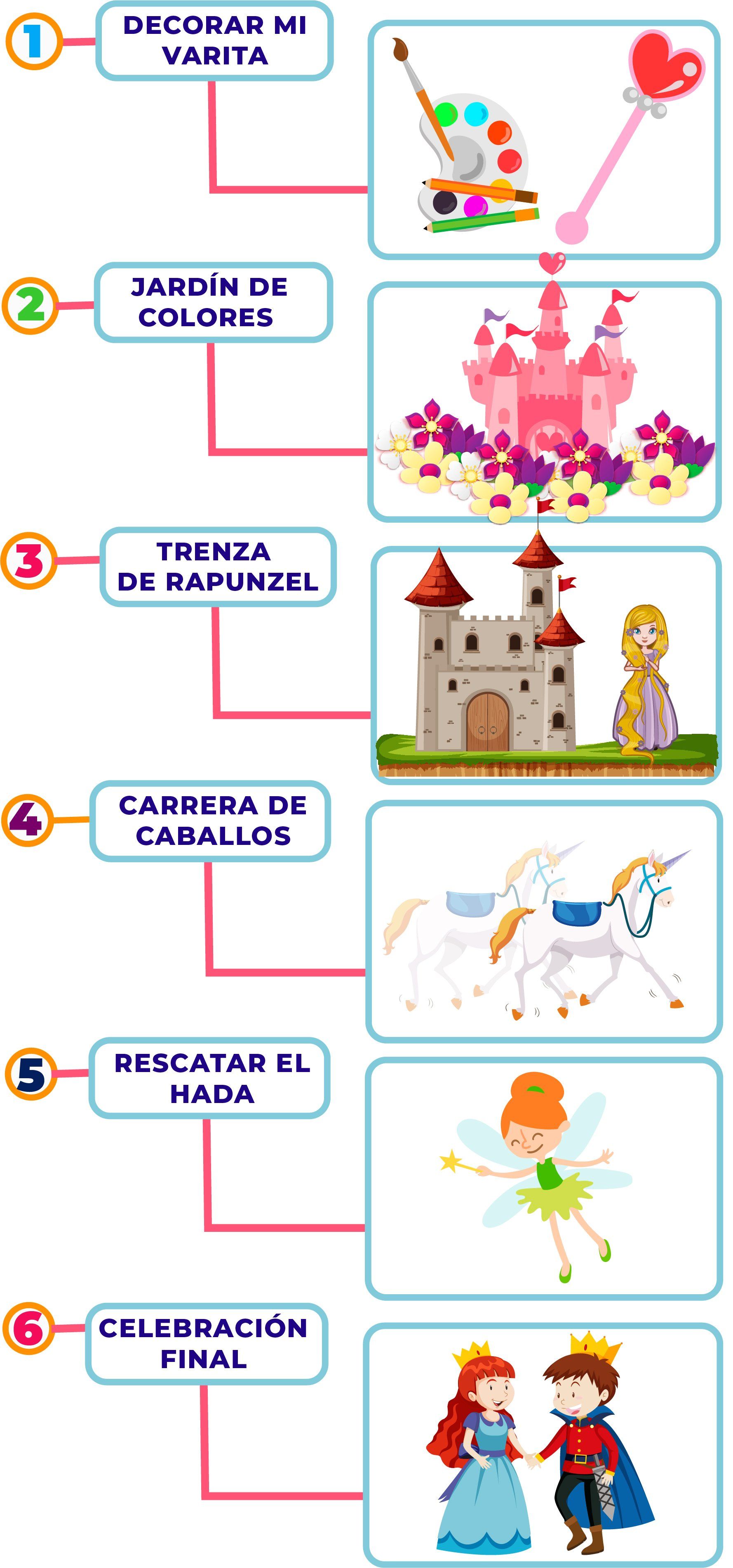 Fiesta princesita sofia