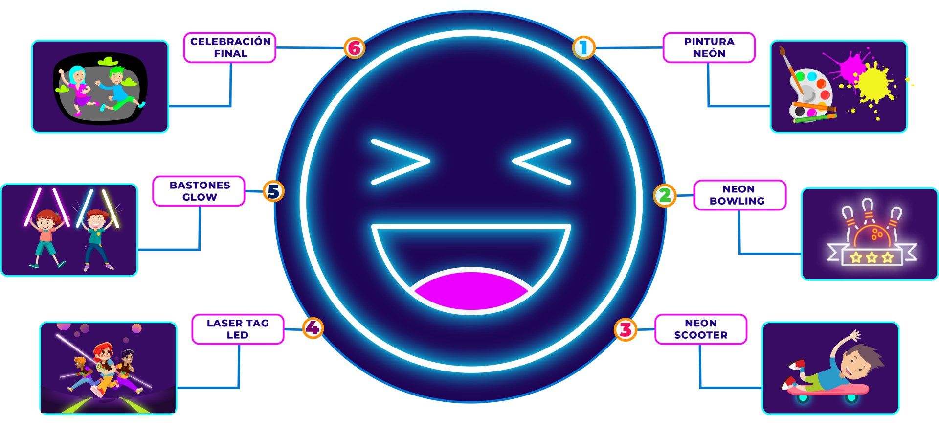 Una cara sonriente de neón está rodeada de otras caras sonrientes.