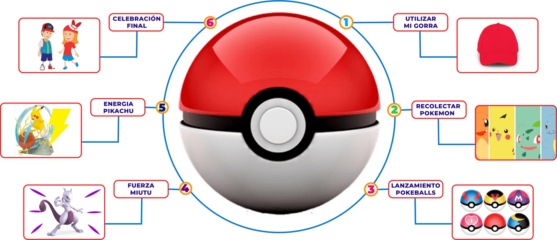 Pokemon fiesta