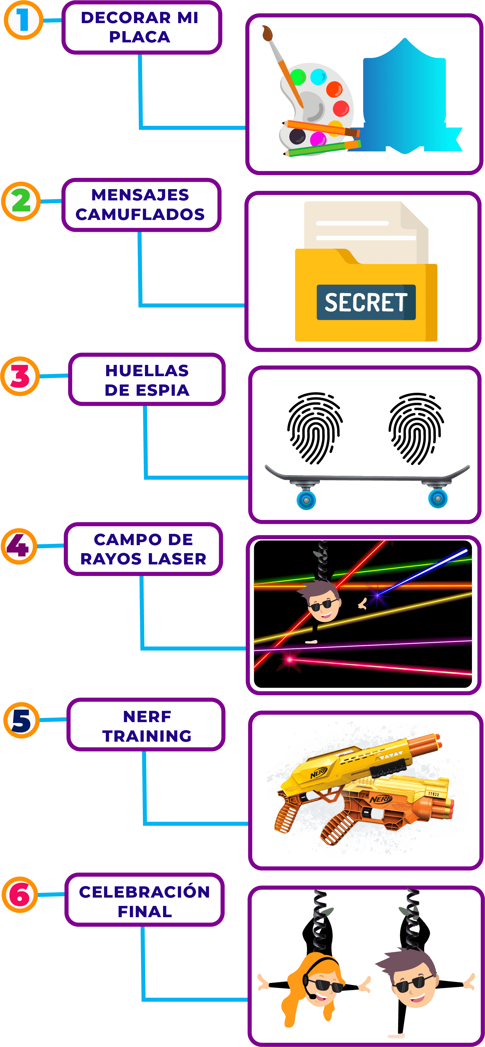 fiesta de agente secreto