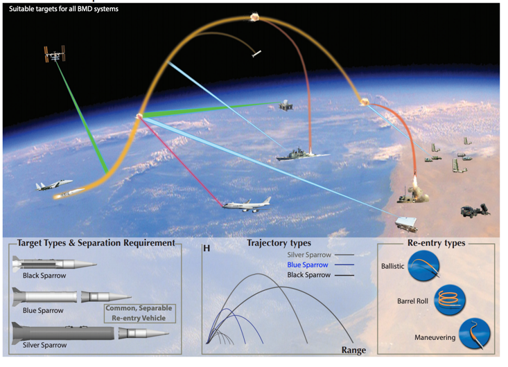 Sparrow-missile-scenario