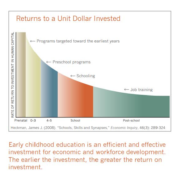 A graph showing the returns to a unit dollar invested