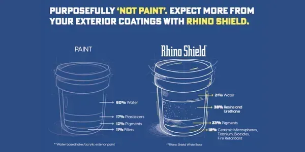 Blue ad comparing paint bucket and Rhino Shield bucket with product benefits text.